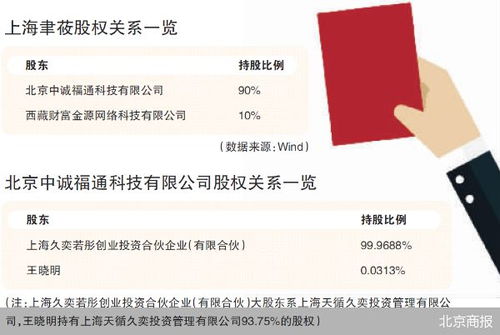 監(jiān)管利劍出鞘，證券之星關聯公司因薦股軟件違規(guī)開發(fā)銷售遭罰
