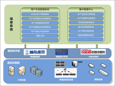 政府行業基礎軟件服務的現狀與發展路徑
